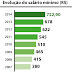 PLOA prevê mínimo de R$ 722,90 e crescimento de 4% do PIB em 2014