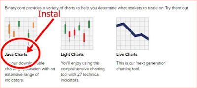 Area Kerja Rise/Fall Binary.Com