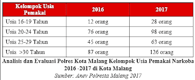 Soal PAT/UKK PJOK Kelas 8 SMP/MTs K-13 Beserta Kunci Jawaban