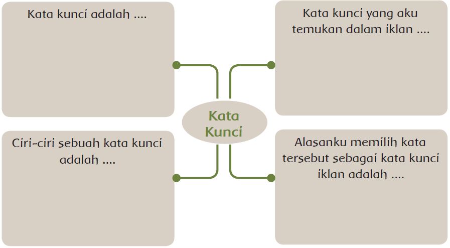 Kunci Jawaban Buku Tema 3 Kelas 5 Subtema 1 Pembelajaran 1 Contoh Rpp Sd Dan Soal Sd