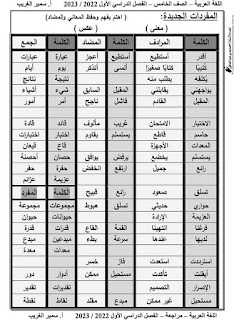 مذكرة اللغة العربية الصف الخامس الابتدائى الترم الأول أ سمير الغريب 2023