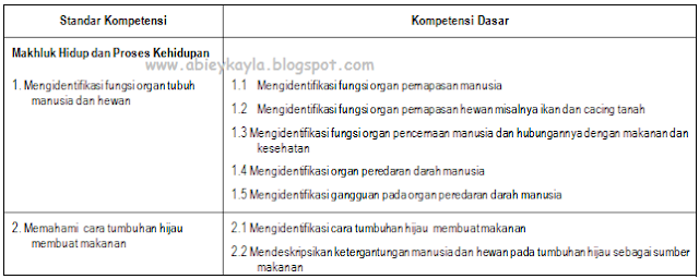 Soal UTS IPA Kelas 5 SD Semester 1 Tahun Pelajaran 2016/2017