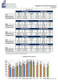 http://maar.org/assets/1151/sales_stats_for_july_2015.pdf