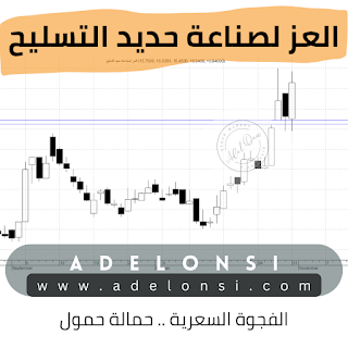 البورصة المصرية - سهم  العز لصناعة حديد التسليح - تحليل فني 31/10/2022