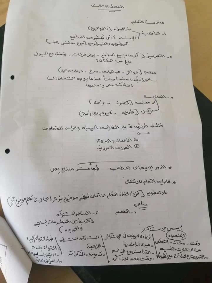 ثالثة ثانوي ملخص علم النفس 2022