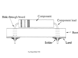 Single Sided PCB