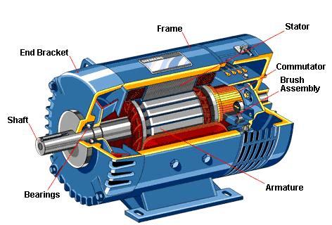 motor साठी प्रतिमा परिणाम