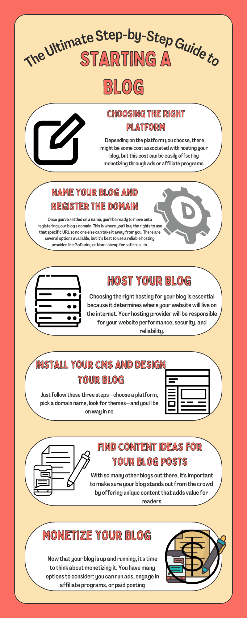 InfoGraphics: How to Start a Blog