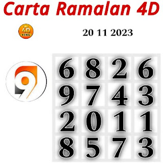 Carta Ramalan 4D 9 Lotto 20 November 2023 [VIP 4D CHART]