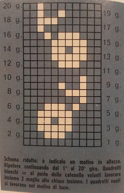 schema crochet fiori