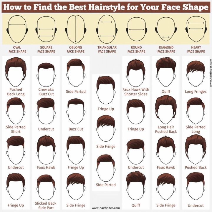 Hairstyle For Face Shape Male