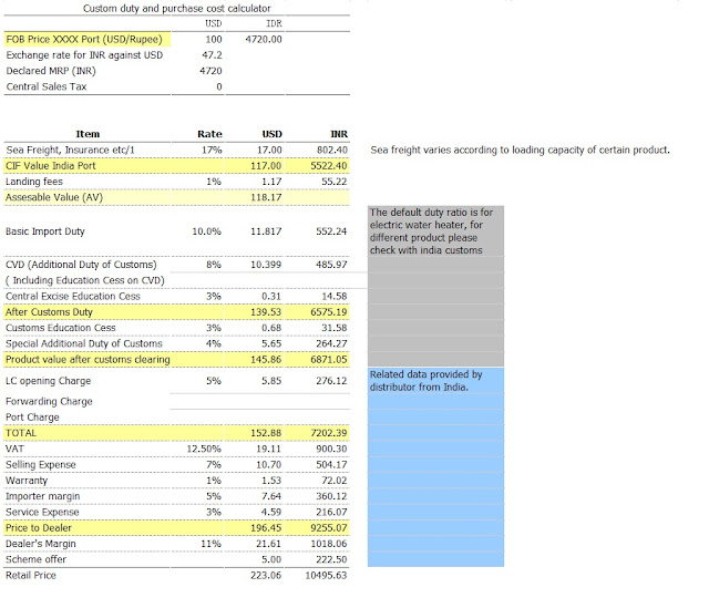 Custom Duty and Purchase Calculator