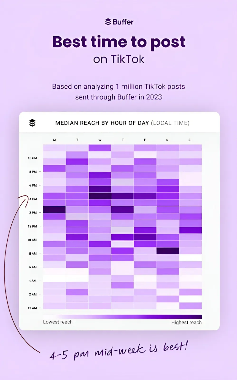 ما هو أفضل وقت للنشر على TikTok؟