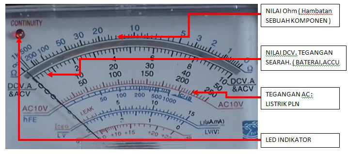 Hasil gambar untuk CARA MEMBACA MULTITESTER