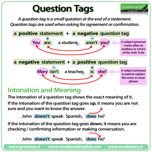 Penjelasan dan Soal Exercise Question Tag dalam Bahasa Inggris Penjelasan dan Soal Exercise Question Tag dalam Bahasa Inggris