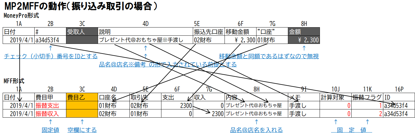 MP2MFF振り込み取引