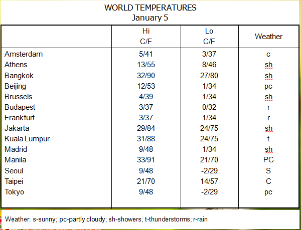 TABLE  Belajar Bahasa Inggris