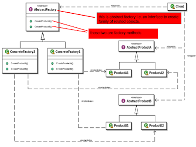 Java interview questions for experienced