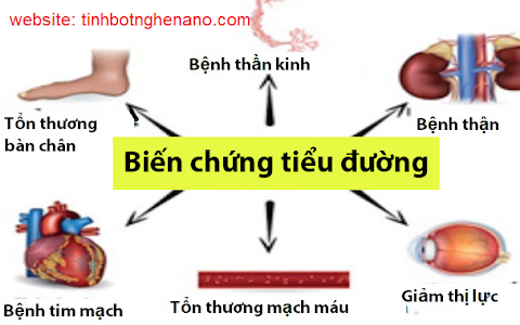 Các biến chứng của bệnh tiểu đường, cách để ngăn ngừa các biến chứng?