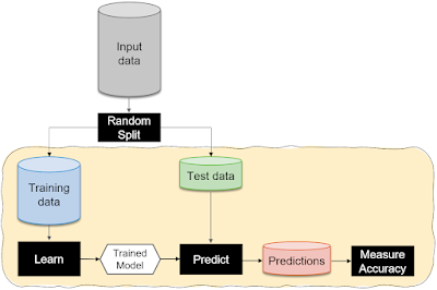 SAP HANA, SAP HANA Exam, SAP HANA Preparation, SAP HANA Tutorial and Materials, SAP HANA Learning, SAP HANA Certification