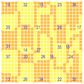 Colour diagram of a square Polyomino Area Magic Torus of order-5 with monomino tiles, V2 created by William Walkington in 2022