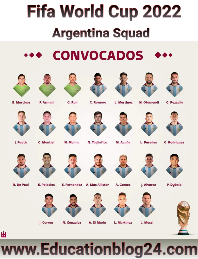 আর্জেন্টিনা টিমের পিক ২০২২ | Argentina team photo 2022 Download