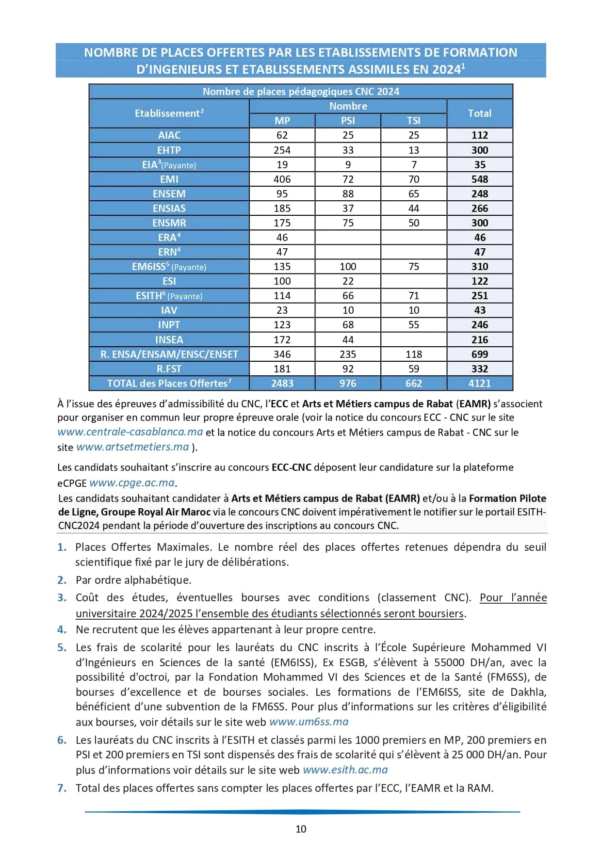 المباراة الوطنية المشتركة المدارس العليا للمهندسين بالمغرب 2024 Inscription Concours CNC