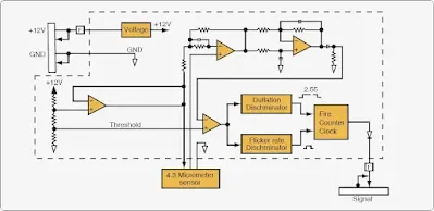 Aircraft Fire Protection