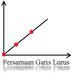 Rumus Persamaan Garis Lurus Beserta Contoh Soal Terbaru