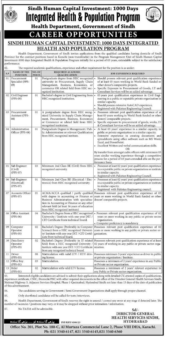 Health Department Jobs Sindh 2023 December Latest Advertisement