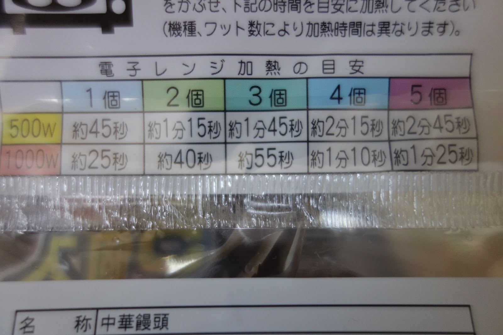 固くしない 冷蔵 冷凍肉まんを電子レンジで温める時間は 19年更新 管理栄養士の料理雑学ブログ
