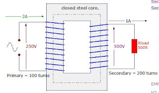 Transformer winding arrangement