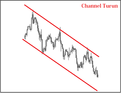 Channel Turun