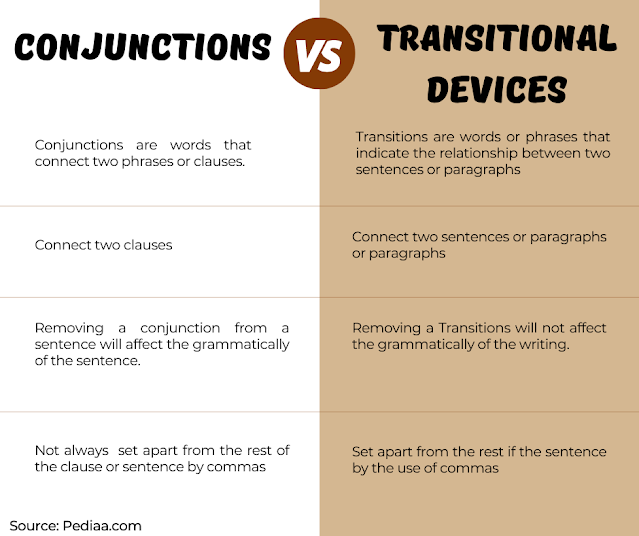 Conjunctions and Transitional Devices Enhance Your Writing Skills