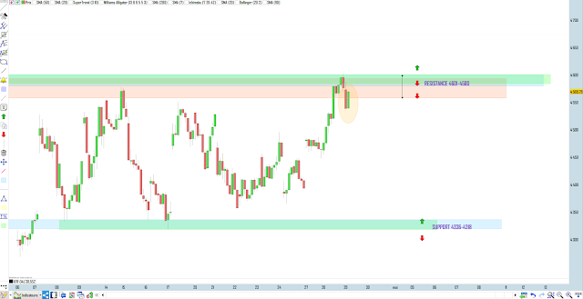 Trading cac 40 04/05/20