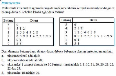 PIPIT SALINDRI / 24 - PENYAJIAN DATA DALAM BENTUK DIAGRAM 