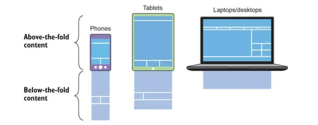 critical css