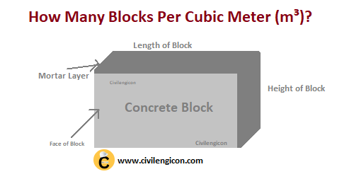 How Many Concrete Blocks Are in 1 Cubic Meter?