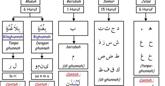 Portal Pendidikan Islam : Format Kertas Pendidikan Islam SPM