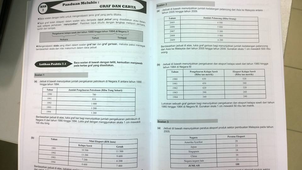 Soalan Kbat Geografi Tingkatan 1 - Kuora j