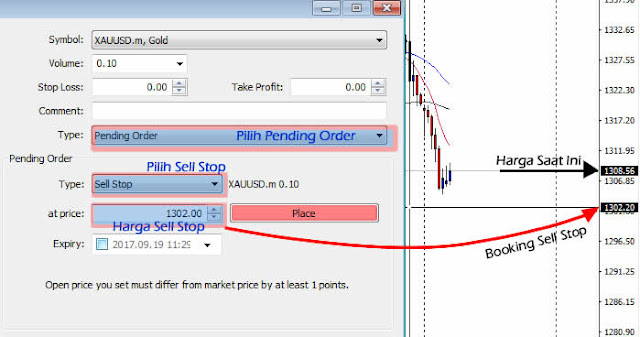 Memasang Sell Stop di MT4 PC