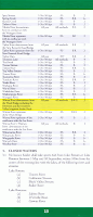 Page 13 of the Fish & Game South Island Sports Fishing Regulations 2011-2012.