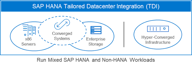 Dell EMC Guides, Dell EMC Study Materials, Dell EMC Tutorial and Materials, Dell EMC Certifications