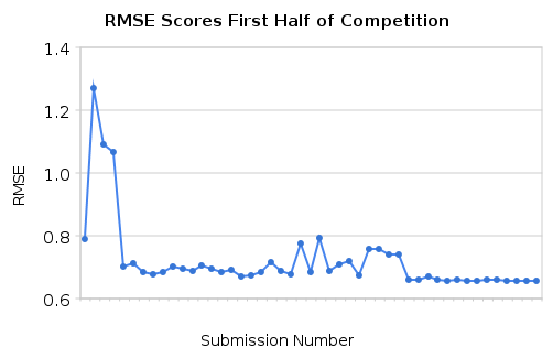 multiplicative time series model. points against Example, i just started doing excel function steyx Holt-winters method multiplicative or additive produces the rmseFollowing time series