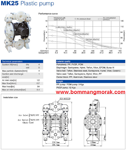 Bảng thông số kỹ thuật Bơm màng khí nén Morak MK25 vỏ nhựa Polypropylene