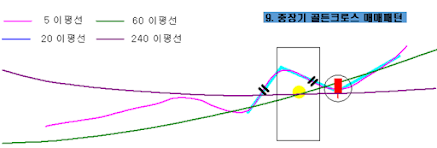 중장기