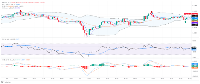 Channel Ma Breakout Reversal Trading for Forex and Binary Options