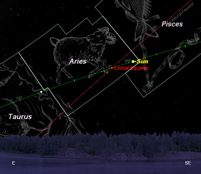 Vernal Equinox on Figure 1  The Vernal Equinox Marks The First Day Of Spring And Occurs