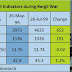 India-Pakistan Tension Will It Impact Stock Market ?