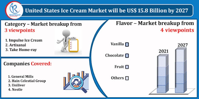 United States Ice Cream Market, Impact of COVID-19, By flavor, Companies, Forecast by 2027